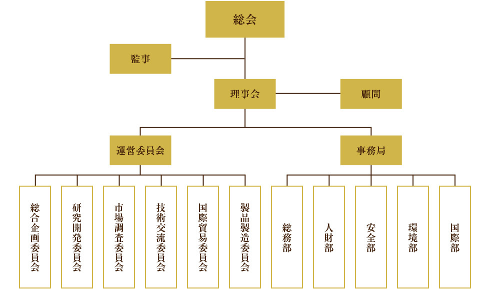 組織図